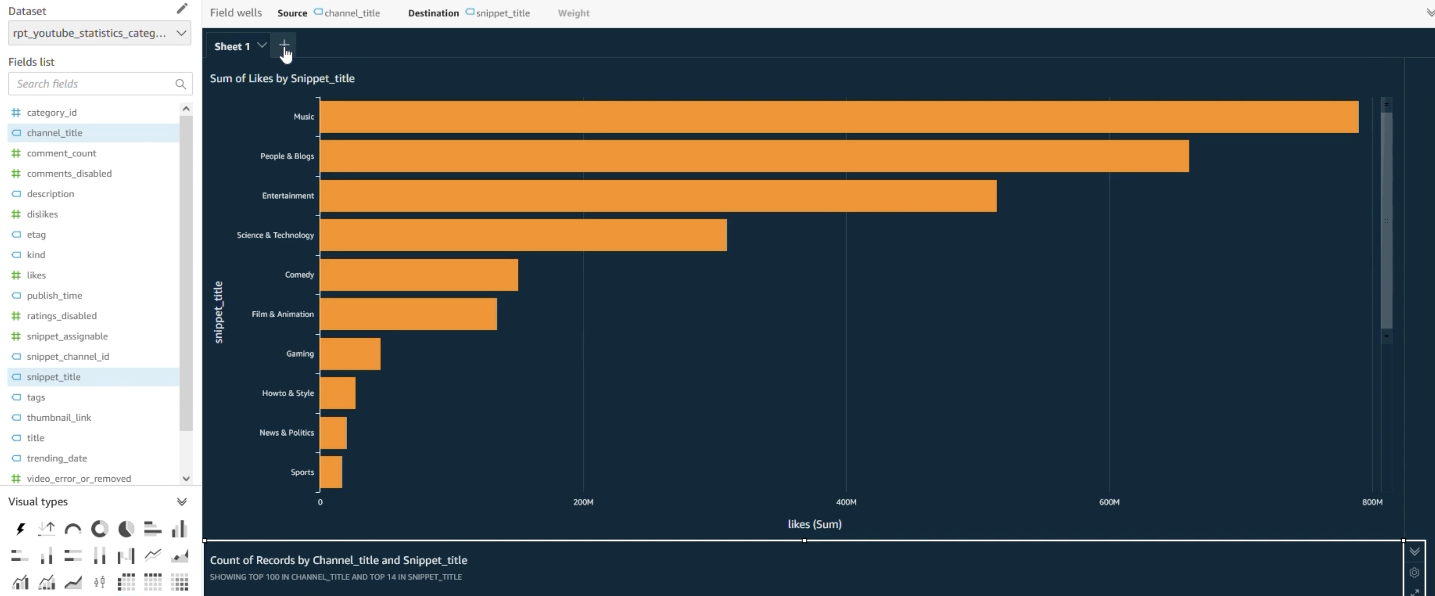 AWS ETL Pipeline